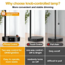 Itopfox Set Of 2 Industrial Table Lamps With USB Port, Fully Stepless Dimmable Bedside Lamps For Bedrooms Nightstand Desk Lamp With Clear Glass Shade -Kid's Home GUEST 24555c7e eaa1 489d aec1 937f4891cd30