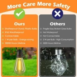 Itopfox 96FT LED Outdoor String Lights, Waterproof Patio Lights With 30+2 Dimmable Shatterproof Edison Hanging Bulbs For Backyard Party-Black -Kid's Home GUEST 41aecbf8 4e47 457d b69e b74db1eeb29b