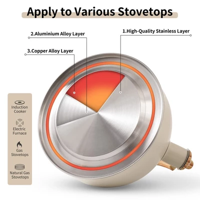 Itopfox Stovetop Tea Kettle With Whistling Feature, 2.5 Quart Capacity, Food-Grade Stainless Steel Construction, Wooden Handle, Creamy White Finish 5 Itopfox Stovetop Tea Kettle With Whistling Feature, 2.5 Quart Capacity, Food-Grade Stainless Steel Construction, Wooden Handle, Creamy White Finish - Image 5