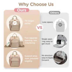 Itopfox Convertible Diaper Backpack With Laptop Sleeve & Cooler Storage, Large Pumping Bag For Working Moms, 31L Capacity 16 Itopfox Convertible Diaper Backpack With Laptop Sleeve & Cooler Storage, Large Pumping Bag For Working Moms, 31L Capacity -Kid's Home GUEST 77d15366 4947 4ba7 9b77 f7f42d4f6683