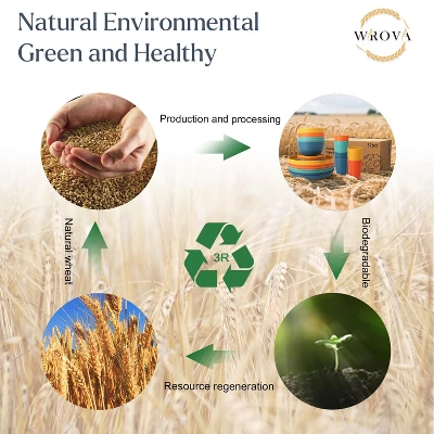 Itopfox Wheat Straw Dinnerware Set Of 32, Unbreakable Plates And Bowls For 8, Dishwasher Safe For Kitchen And Camping, Vibrant Series 7 Itopfox Wheat Straw Dinnerware Set Of 32, Unbreakable Plates And Bowls For 8, Dishwasher Safe For Kitchen And Camping, Vibrant Series - Image 7