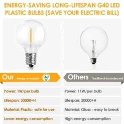 Itopfox 50Ft LED Outdoor String Lights With G40 Globe Bulbs, Dimmable Waterproof Hanging Lights For Patio, Warm White Shatterproof Bulbs Included -Kid's Home GUEST 969d5e71 5ee8 4c47 95d0 0be4a1002487