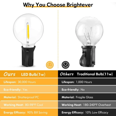 Itopfox 100FT LED Outdoor String Lights With 52 Shatterproof G40 Dimmable Bulbs, 2-Pack Waterproof Hanging Lights For Patio Backyard Porch Party 3 Itopfox 100FT LED Outdoor String Lights With 52 Shatterproof G40 Dimmable Bulbs, 2-Pack Waterproof Hanging Lights For Patio Backyard Porch Party - Image 3