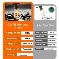 Itopfox 240FT Waterproof LED Outdoor String Lights, Shatterproof Vintage Lighting For Patio, Backyard, Porch, Gazebo, Warm White Dimmable Commercial -Kid's Home GUEST a852689b d5b0 499b 8514 5e991fbea61d