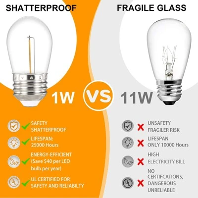 Itopfox S14 LED Outdoor String Lights, Shatterproof IP65 Waterproof For Patio, Backyard Vintage Edison Style Lights, White, Connectable, Weatherproof 3 Itopfox S14 LED Outdoor String Lights, Shatterproof IP65 Waterproof For Patio, Backyard Vintage Edison Style Lights, White, Connectable, Weatherproof - Image 3