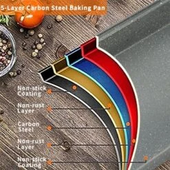 Itopfox 5-Piece Nonstick Bakeware Set With Grey Marble Coating, Carbon Steel Baking Pans For Oven, Includes Round & Square Cake Pan, Muffin Tin -Kid's Home GUEST ef261f1d 0e15 4486 829d e0dc8ce54b47